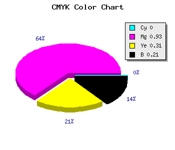 CMYK background color #C90F8B code