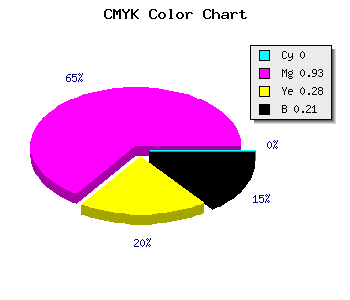 CMYK background color #C90F91 code
