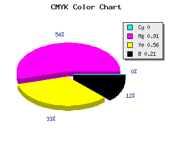 CMYK background color #C91258 code