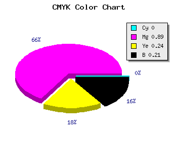 CMYK background color #C91698 code