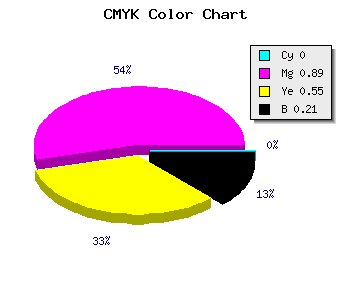 CMYK background color #C9165B code