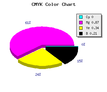 CMYK background color #C91B85 code