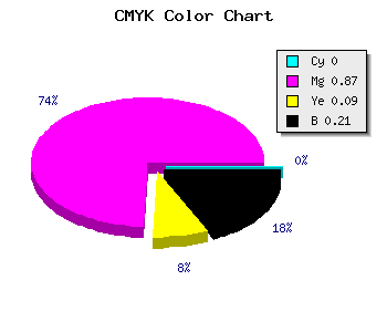 CMYK background color #C91BB6 code
