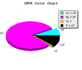 CMYK background color #C91DDE code