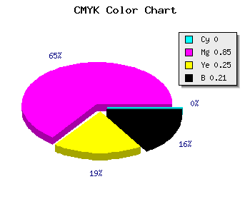 CMYK background color #C91F97 code