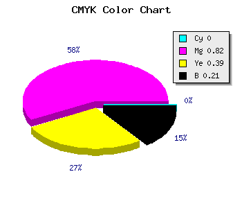 CMYK background color #C9247A code