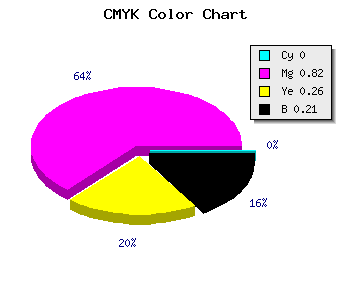 CMYK background color #C92494 code