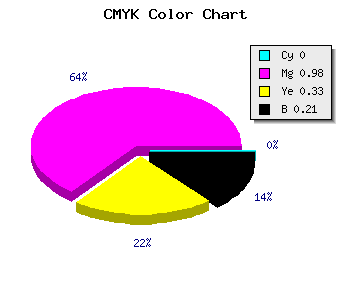 CMYK background color #C90486 code