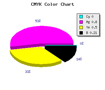 CMYK background color #C92864 code