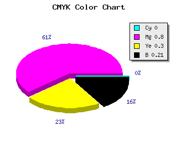 CMYK background color #C9288C code