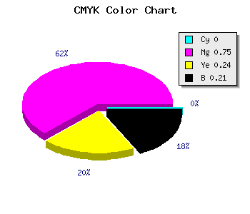 CMYK background color #C93399 code