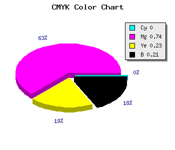 CMYK background color #C9349A code