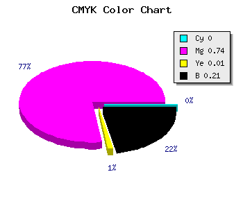 CMYK background color #C934C7 code