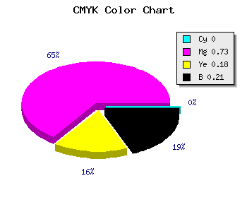 CMYK background color #C936A4 code