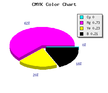 CMYK background color #C9379B code