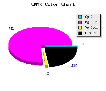 CMYK background color #C93BC7 code