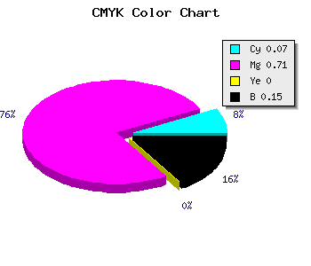 CMYK background color #C93FD9 code
