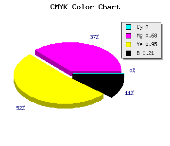 CMYK background color #C9400A code
