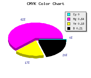 CMYK background color #C948A4 code