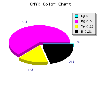 CMYK background color #C94AA8 code