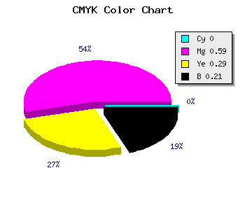 CMYK background color #C9538F code