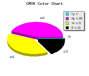 CMYK background color #C95A65 code