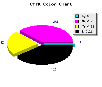 CMYK background color #CAA2B2 code