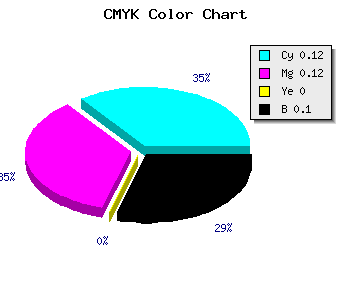 CMYK background color #CACAE6 code