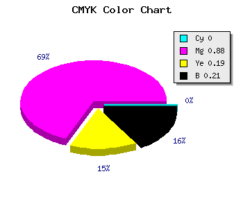 CMYK background color #CA18A4 code