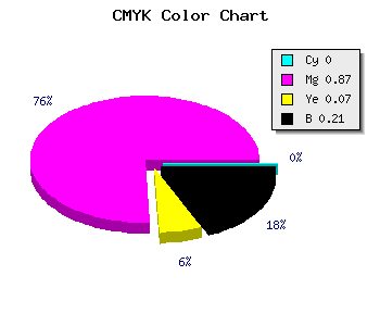 CMYK background color #CA1ABB code