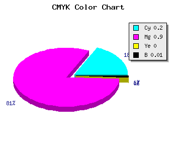 CMYK background color #CA1AFD code