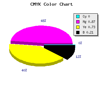 CMYK background color #CA1A37 code