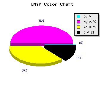 CMYK background color #CA2A52 code