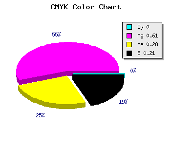 CMYK background color #CA4E91 code