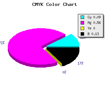CMYK background color #CA63DF code
