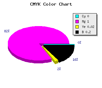 CMYK background color #CB00C6 code