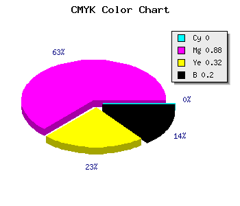 CMYK background color #CB198A code