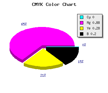 CMYK background color #CB1992 code