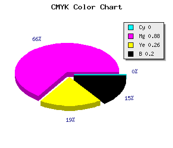CMYK background color #CB1997 code