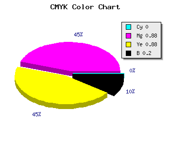 CMYK background color #CB1919 code