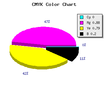 CMYK background color #CB192A code