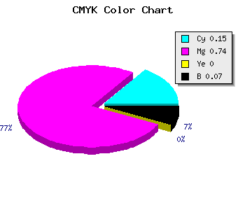 CMYK background color #CB3EEE code