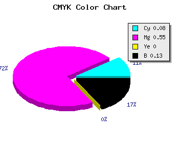 CMYK background color #CC64DE code