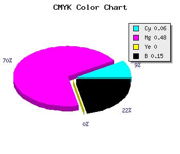 CMYK background color #CC71D9 code