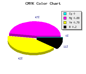 CMYK background color #CC182D code
