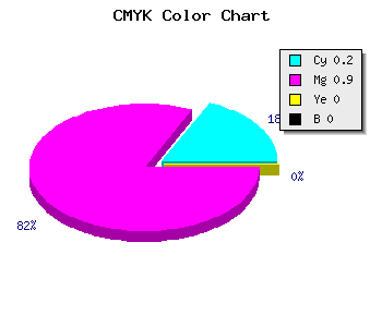 CMYK background color #CC19FF code