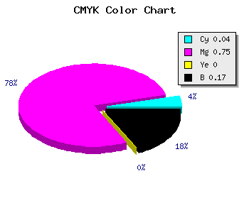 CMYK background color #CC35D4 code