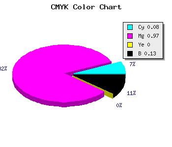 CMYK background color #CC06DE code