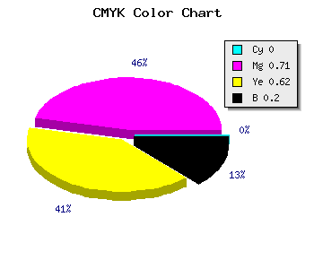 CMYK background color #CC3C4D code