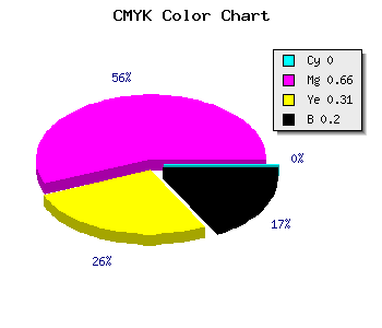 CMYK background color #CC458C code
